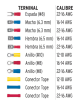 Kit De Terminales Electricas Varios Calibres Desde 8 Hasta 16, De Ojillo Y Espada. 950 Piezas Variadas