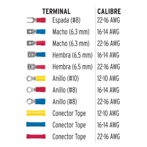 Kit De Terminales Electricas Varios Calibres Desde 8 Hasta 16, De Ojillo Y Espada. 950 Piezas Variadas